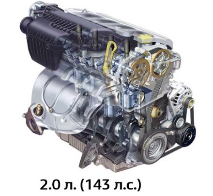 Варианты двигателей в Рено Дастер 2-го поколения